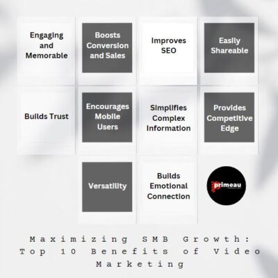 Maximizing SMB Growth: Top 10 Benefits of Video Marketing