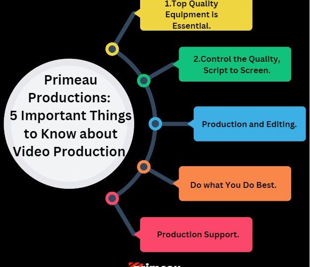 Primeau Productions: 5 Important Things to Know about Video Production