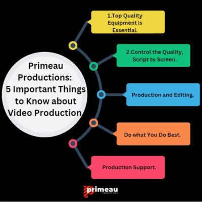 Primeau Productions: 5 Important Things to Know about Video Production